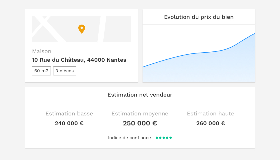 Estimation en ligne immobilière